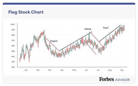 11dpd stock price chart.